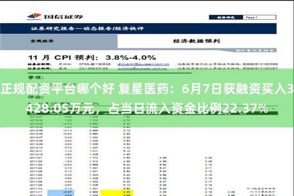 正规配资平台哪个好 复星医药：6月7日获融资买入3428.05万元，占当日流入资金比例22.37%