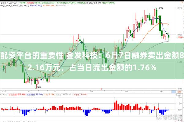 配资平台的重要性 金发科技：6月7日融券卖出金额82.16万元，占当日流出金额的1.76%