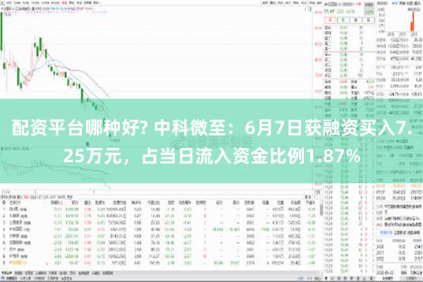 配资平台哪种好? 中科微至：6月7日获融资买入7.25万元，占当日流入资金比例1.87%