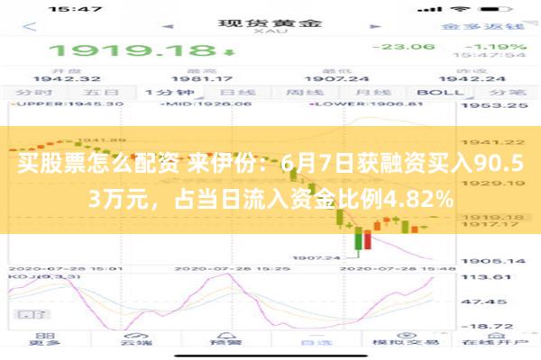 买股票怎么配资 来伊份：6月7日获融资买入90.53万元，占当日流入资金比例4.82%