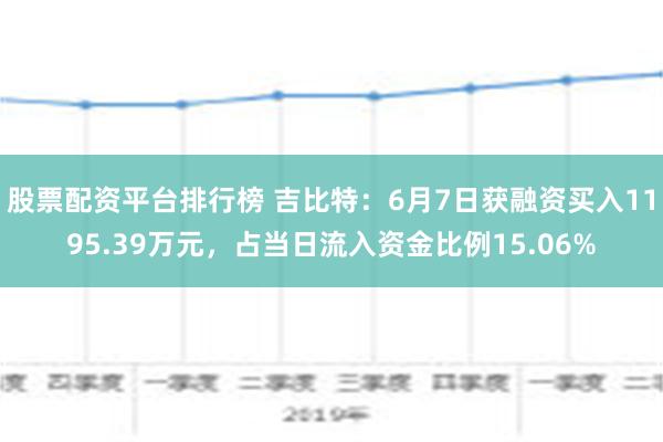 股票配资平台排行榜 吉比特：6月7日获融资买入1195.39万元，占当日流入资金比例15.06%