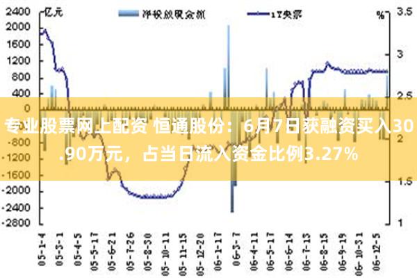 专业股票网上配资 恒通股份：6月7日获融资买入30.90万元，占当日流入资金比例3.27%