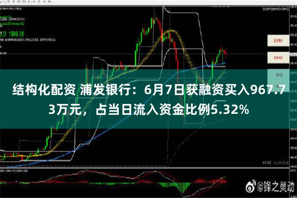 结构化配资 浦发银行：6月7日获融资买入967.73万元，占当日流入资金比例5.32%