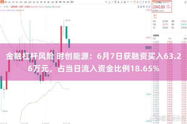 金融杠杆风险 时创能源：6月7日获融资买入63.26万元，占当日流入资金比例18.65%