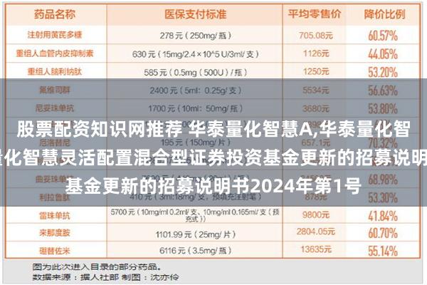 股票配资知识网推荐 华泰量化智慧A,华泰量化智慧C: 华泰柏瑞量化智慧灵活配置混合型证券投资基金更新的招募说明书2024年第1号