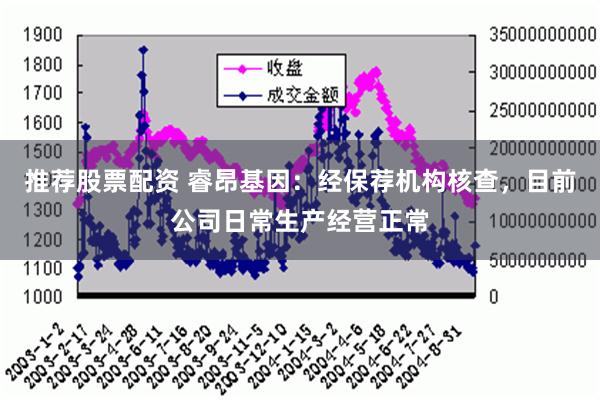 推荐股票配资 睿昂基因：经保荐机构核查，目前公司日常生产经营正常