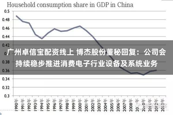 广州卓信宝配资线上 博杰股份董秘回复：公司会持续稳步推进消费电子行业设备及系统业务