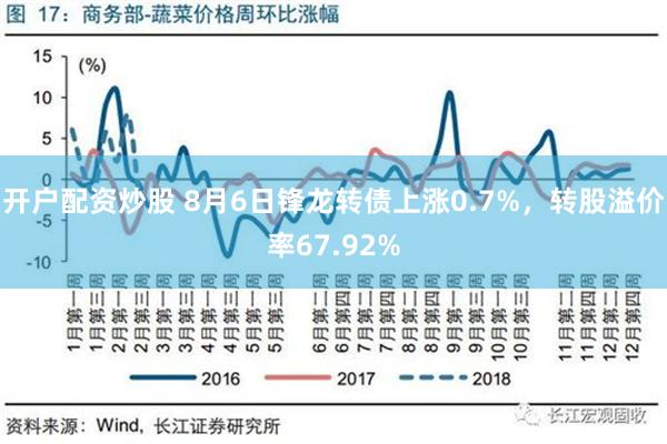 开户配资炒股 8月6日锋龙转债上涨0.7%，转股溢价率67.92%