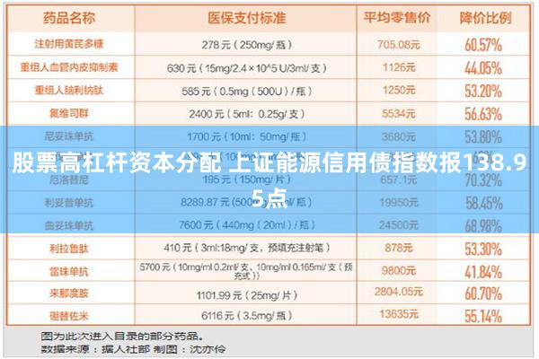 股票高杠杆资本分配 上证能源信用债指数报138.95点