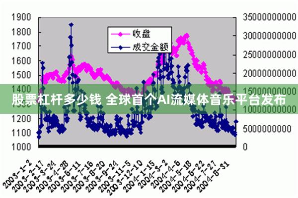 股票杠杆多少钱 全球首个AI流媒体音乐平台发布