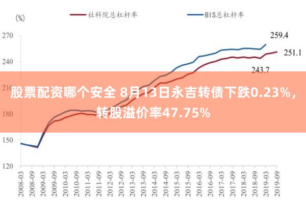 股票配资哪个安全 8月13日永吉转债下跌0.23%，转股溢价率47.75%