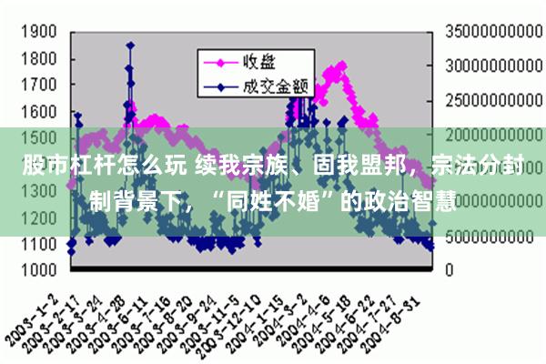 股市杠杆怎么玩 续我宗族、固我盟邦，宗法分封制背景下，“同姓不婚”的政治智慧