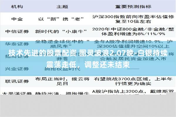 技术先进的股票配资 图灵波浪2.07晚-白银持续震荡走低，调整还未结束