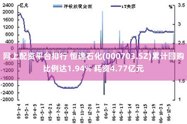 网上配资平台排行 恒逸石化(000703.SZ)累计回购比例达1.94% 耗资4.77亿元