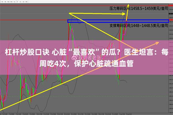 杠杆炒股口诀 心脏“最喜欢”的瓜？医生坦言：每周吃4次，保护心脏疏通血管