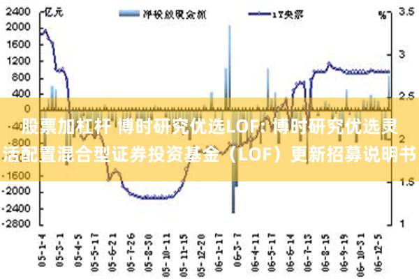 股票加杠杆 博时研究优选LOF: 博时研究优选灵活配置混合型证券投资基金（LOF）更新招募说明书