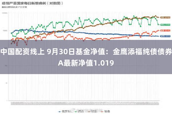 中国配资线上 9月30日基金净值：金鹰添福纯债债券A最新净值1.019