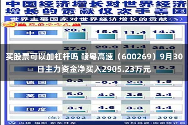 买股票可以加杠杆吗 赣粤高速（600269）9月30日主力资金净买入2905.23万元