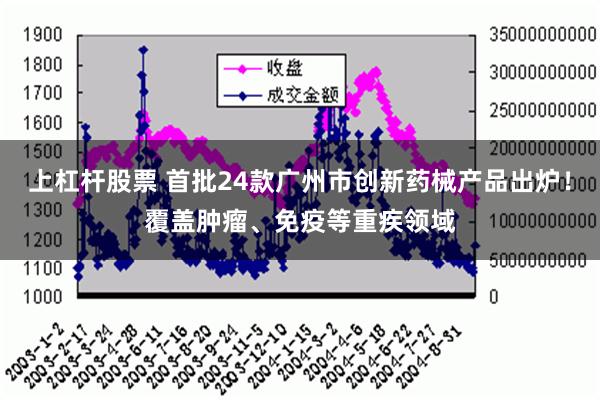 上杠杆股票 首批24款广州市创新药械产品出炉！覆盖肿瘤、免疫等重疾领域