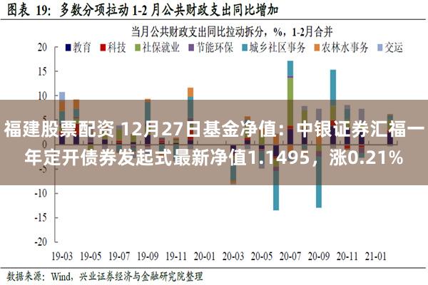 福建股票配资 12月27日基金净值：中银证券汇福一年定开债券发起式最新净值1.1495，涨0.21%