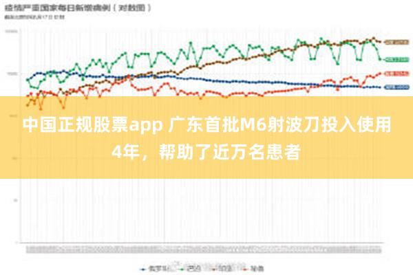 中国正规股票app 广东首批M6射波刀投入使用4年，帮助了近万名患者