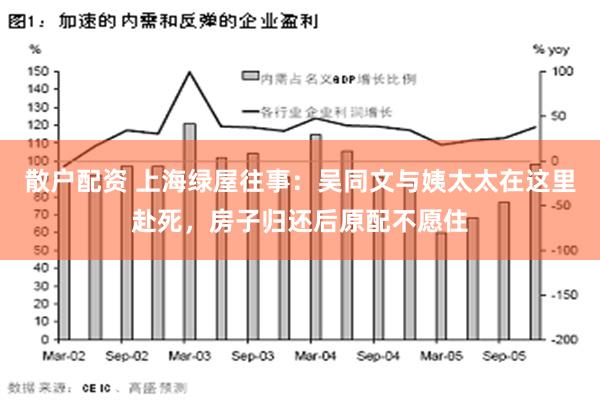 散户配资 上海绿屋往事：吴同文与姨太太在这里赴死，房子归还后原配不愿住