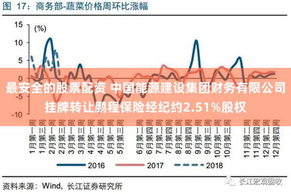 最安全的股票配资 中国能源建设集团财务有限公司挂牌转让鹏程保险经纪约2.51%股权